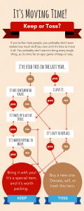 keep-or-toss-flowchart